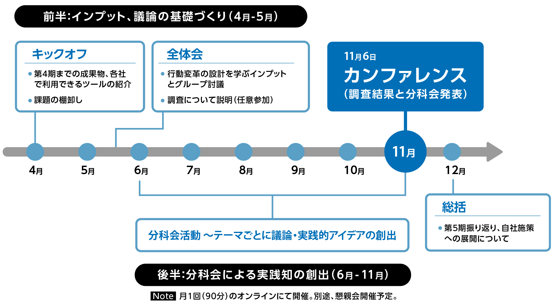 活動スケジュール